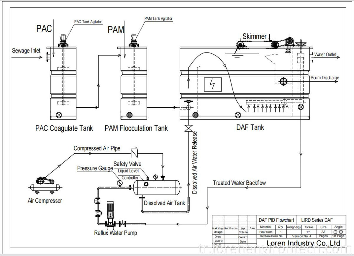 Lird Daf Pid LIRD Daf PID